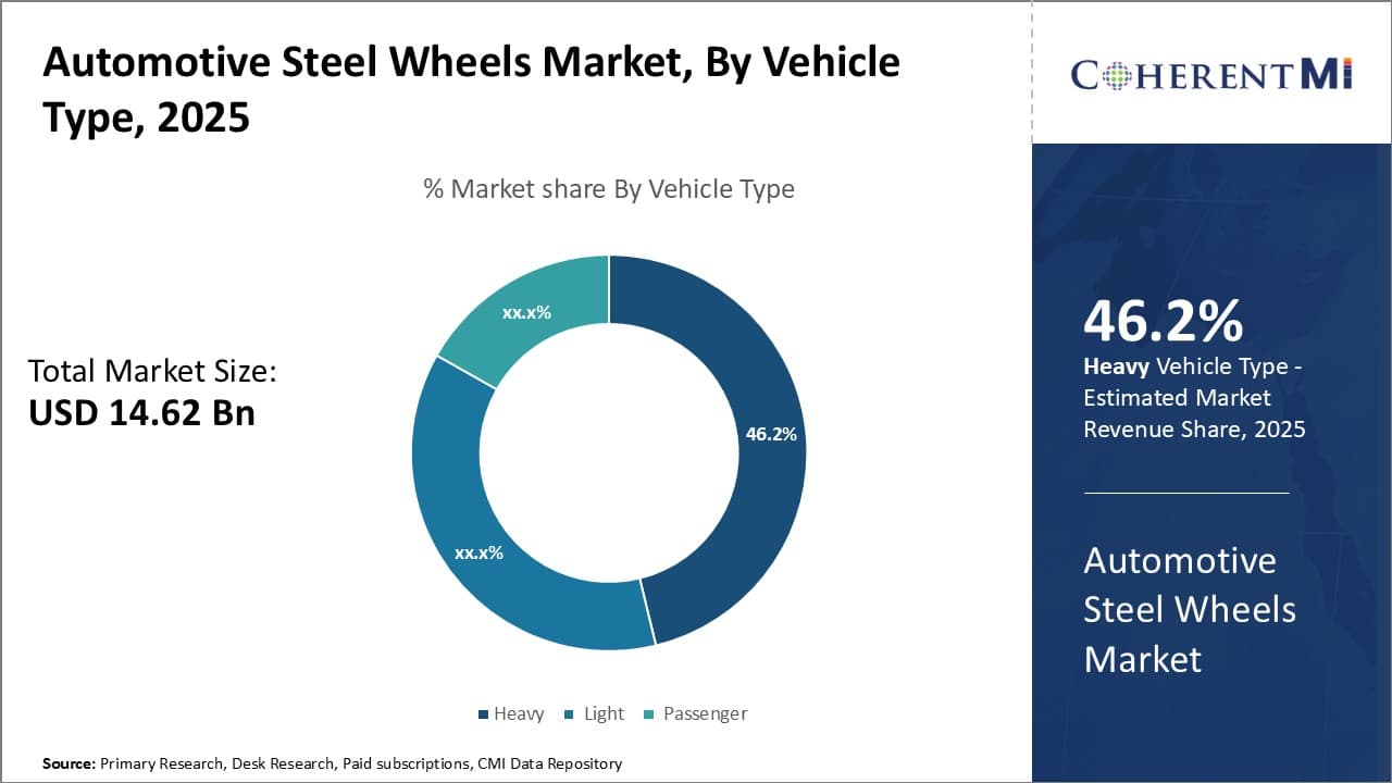 Automotive Steel Wheels Market