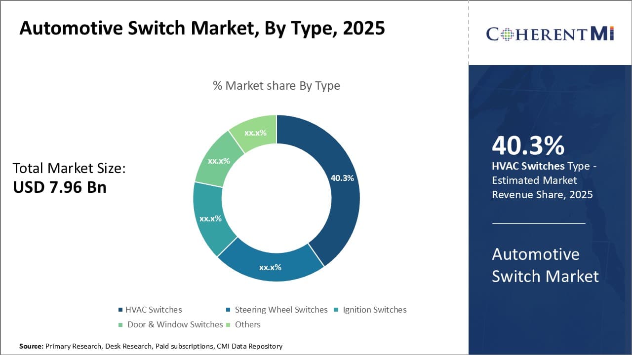 Automotive Switch Market
