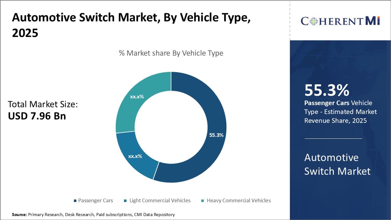 Automotive Switch Market Segment Type