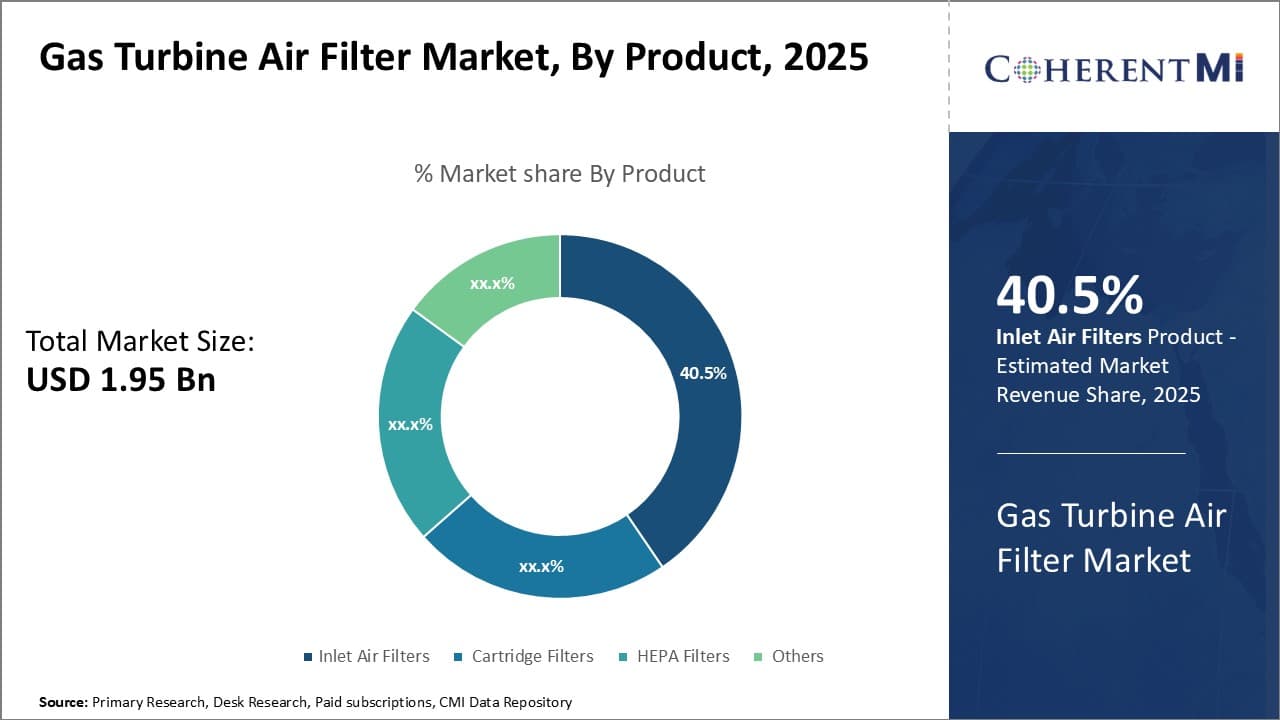 Gas Turbine Air Filter Market By Segment Type