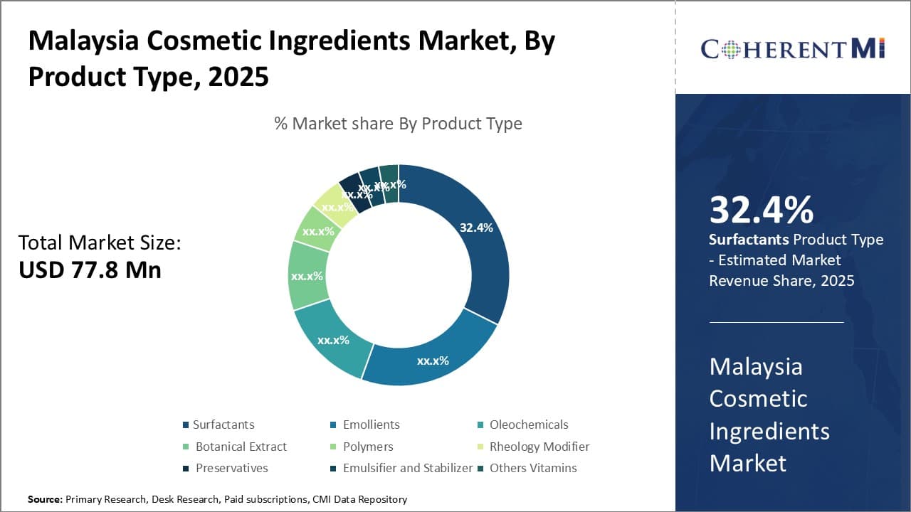 Malaysia Cosmetic Ingredients Market