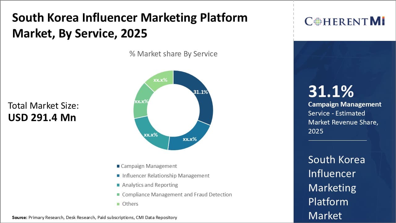 South Korea Influencer Marketing Platform Market